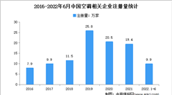 现存相关企业118.3万家家：2022年上半年中国空调企业大数据分析