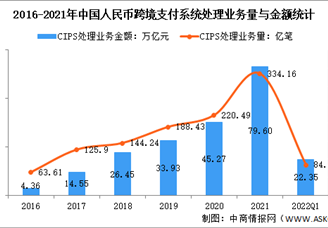 2022年中國跨境支付系統(tǒng)業(yè)務(wù)現(xiàn)狀及參與者分布情況分析（圖）