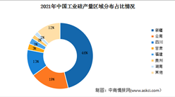 2022年中國工業硅市場現狀及產量分布預測分析（圖）