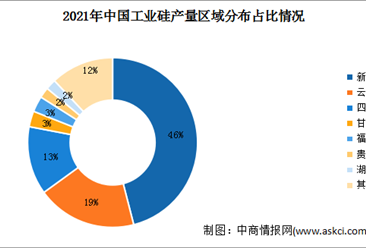 2022年中国工业硅市场现状及产量分布预测分析（图）