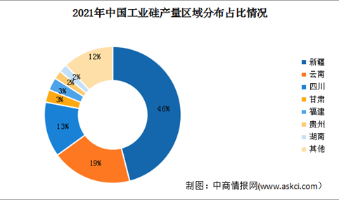 2022年中国工业硅市场现状及产量分布预测分析（图）