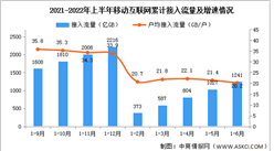2022年上半年中国通信业使用情况分析（图）