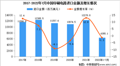 2022年1-7月中國印刷電路進口數據統計分析