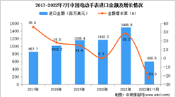 2022年1-7月中国电动手表进口数据统计分析