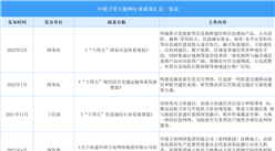 2022年中國衛星互聯網行業最新政策匯總一覽（表）