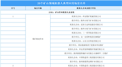20個礦山領域機器人典型應用場景名單發(fā)布：涉及安控、應急救援等五大方向（附名單）