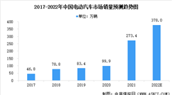 2022年中國電動汽車市場現狀預測分析：以中低端細分市場為主（圖）