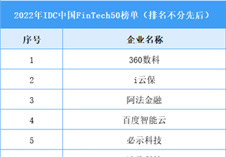2022年IDC中國FinTech50榜單（附榜單）