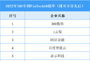 2022年IDC中国FinTech50榜单（附榜单）