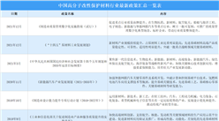 2022年中國高分子改性保護(hù)材料行業(yè)相關(guān)政策匯總一覽（圖）