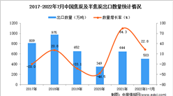 2022年1-7月中国焦炭及半焦炭出口数据统计分析