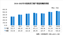 2022年中国商用空调行业市场规模及产销量预测分析（图）