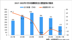 2022年1-7月中国粮食出口数据统计分析