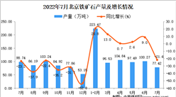 2022年7月北京鐵礦石產量數據統計分析