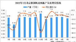 2022年7月北京機制紙及紙板產量數據統計分析