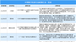 2022年中国数字经济行业最新政策汇总一览（表）