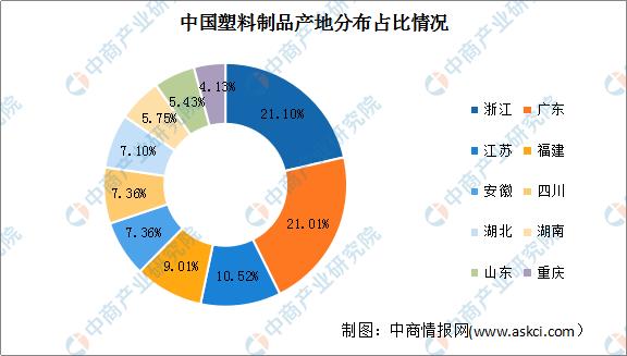 2022年中国塑料制品行业市场现状及其产区分布情况分析（图）(图3)