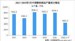2022年中国塑料制品行业市场现状及发展趋势分析（图）