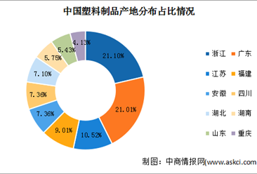 2022年中國塑料制品行業市場現狀及其產區分布情況分析（圖）