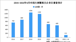 现存相关企业7769家：2022年上半年中国大闸蟹企业大数据分析