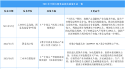 2022年中国洁净室行业最新政策汇总一览（图）