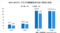 2022年中國磷酸鐵鋰電池產銷情況及成本結構預測分析（圖）