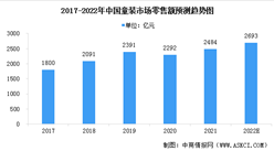 2022年中国童装行业市场现状及发展前景预测分析（图）