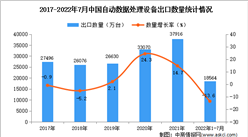 2022年1-7月中國自動數據處理設備出口數據統計分析