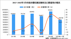 2022年1-7月中国未锻轧铜及铜材出口数据统计分析