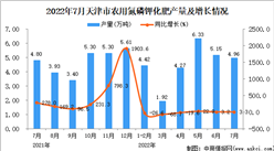 2022年月天津农用氮磷钾化肥产量数据统计分析