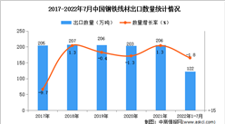 2022年1-7月中國鋼鐵線材出口數據統計分析