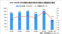 2022年1-7月中國膠合板及類似多層板出口數據統計分析