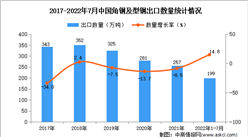 2022年1-7月中國角鋼及型鋼出口數據統計分析