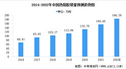 2022年中國熱熔膠行業市場現狀及發展趨勢預測分析（圖）