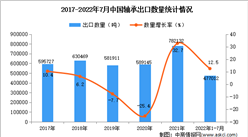 2022年1-7月中國軸承出口數據統計分析