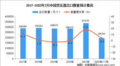 2022年1-7月中国变压器出口数据统计分析