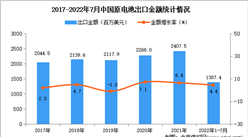 2022年1-7月中國原電池出口數據統計分析