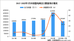 2022年1-7月中國蓄電池出口數據統計分析