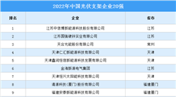 2022年中國光伏支架企業20強排行榜（附榜單）