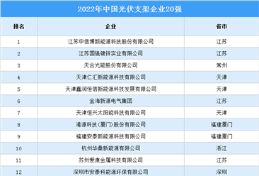 2022年中國光伏支架企業20強排行榜（附榜單）