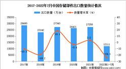 2022年1-7月中國存儲部件出口數據統計分析