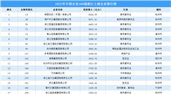 2022年中国企业500强浙江上榜企业排行榜（附榜单）