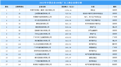 2022年中國企業500強廣東上榜企業排行榜（附榜單）