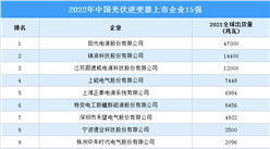2022年中国光伏逆变器上市企业15强排行榜（附榜单）