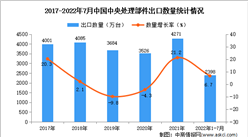 2022年1-7月中国中央处理部件出口数据统计分析