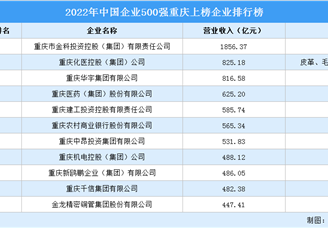 2022年中國企業500強重慶上榜企業排行榜（附榜單）