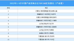 產業投資情報：2022年1-8月中國產業用地出讓TOP100區縣排名（產業篇）
