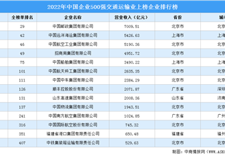 2022年中国企业500强交通运输业上榜企业排行榜（附榜单）