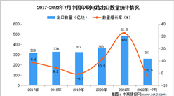 2022年1-7月中國印刷電路出口數據統計分析