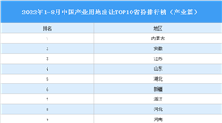 产业投资情报：2022年1-8月中国产业用地出让TOP10省份排名（产业篇）